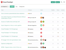 Tablet Screenshot of forums.visual-paradigm.com